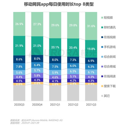 極光2021年Q3移動互聯(lián)網(wǎng)行業(yè)數(shù)據(jù)研究報(bào)告 互聯(lián)網(wǎng)數(shù)據(jù)服務(wù)深度解析
