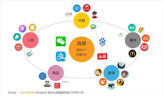 移動全用戶時代來臨 以數據洞察為翼，突圍全景流量新戰場