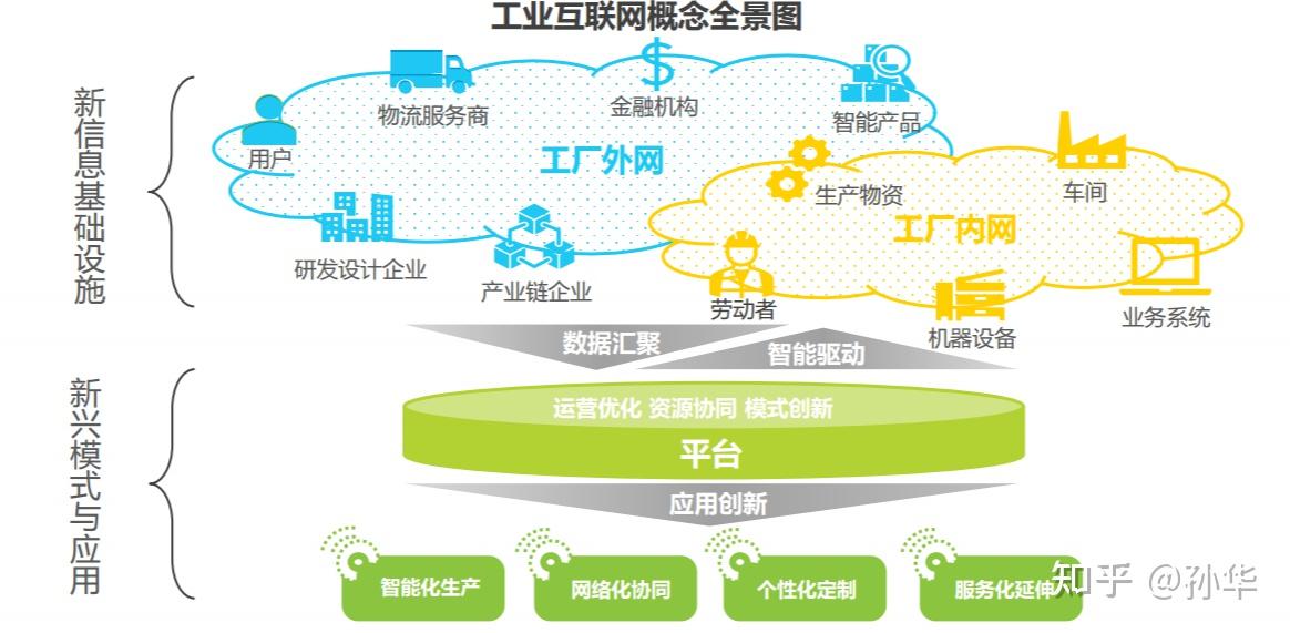 工業(yè)互聯(lián) 智造未來(lái) | “5G+工業(yè)互聯(lián)網(wǎng)”研討會(huì)圓滿召開(kāi)