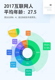 2017年中國(guó)互聯(lián)網(wǎng)職場(chǎng)人生存現(xiàn)狀大數(shù)據(jù) 歲末年初跳槽必看