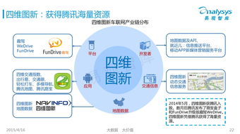 互聯(lián)網(wǎng)數(shù)據(jù)中心驅(qū)動(dòng)在線租車行業(yè)的崛起