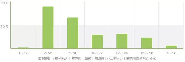 經濟統計學專業報考指南 開設高校、錄取分與商務咨詢方向