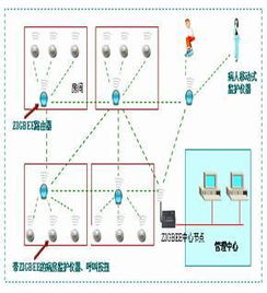 Zigbee通信技術全知道 原理、優勢與應用解析
