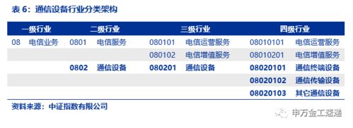 國泰中證全指通信設(shè)備ETF投資價值分析 把握新基建浪潮中的通訊機遇
