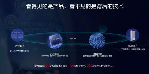 華為成立戰(zhàn)略研究院 創(chuàng)新2.0落地，押注這些新興技術