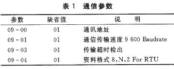 基于MODBUS-RTU的層繞機停車控制技術(shù)研究