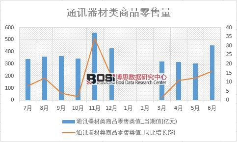 2018-2023年中國通訊電纜市場分析與投資前景研究